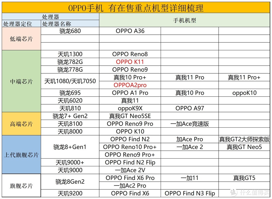 拒绝成为“厂妹机”代言人！掌握这5个秘诀，买oppo也有性价比！