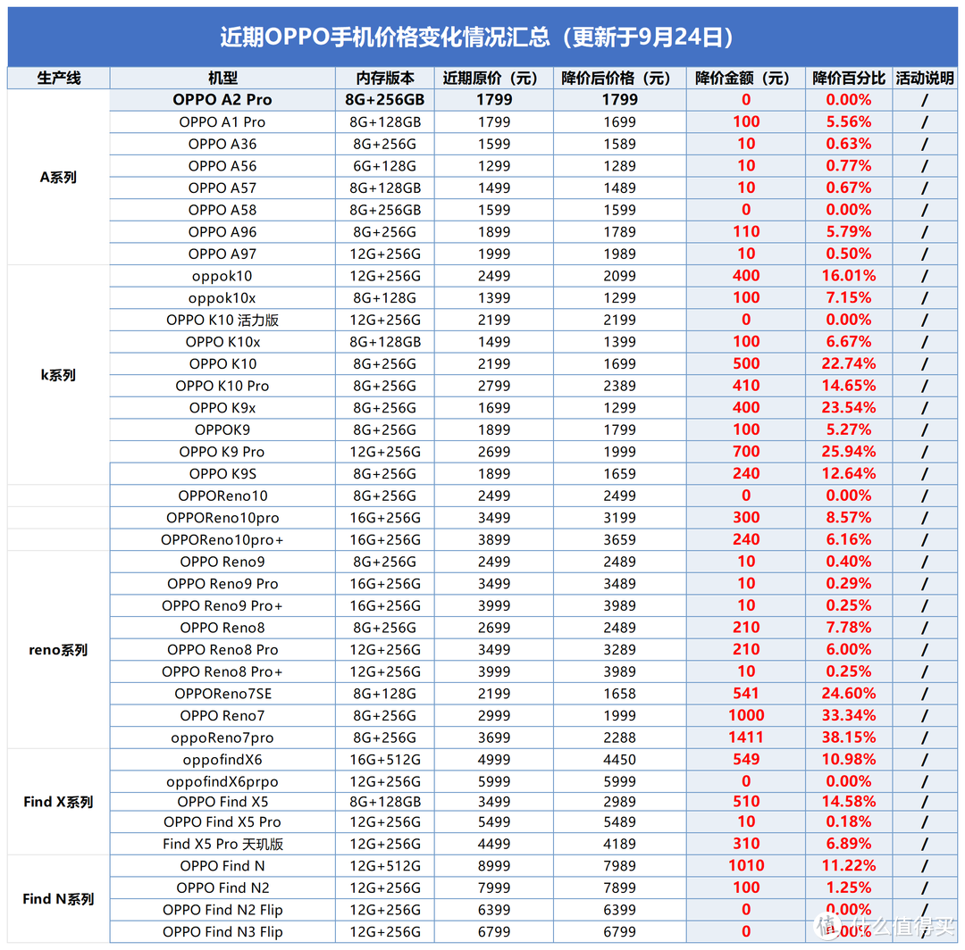 拒绝成为“厂妹机”代言人！掌握这5个秘诀，买oppo也有性价比！