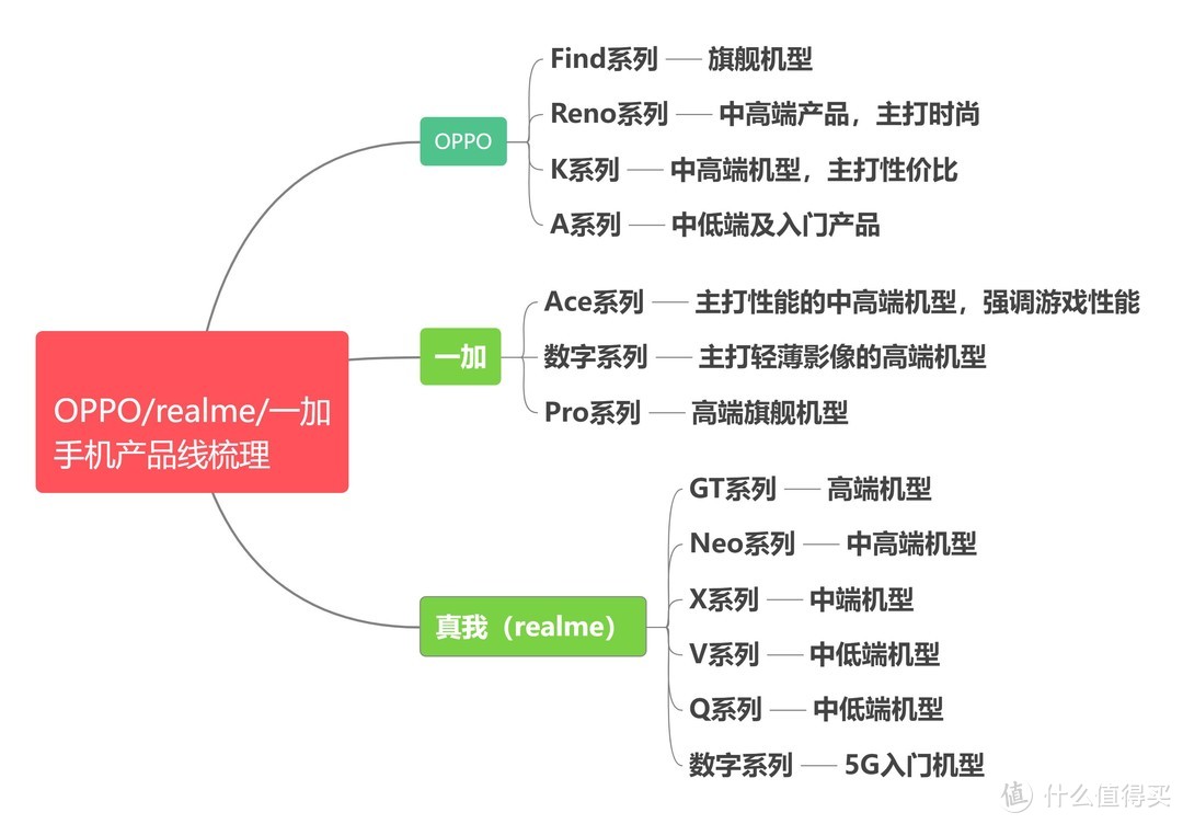 拒绝成为“厂妹机”代言人！掌握这5个秘诀，买oppo也有性价比！