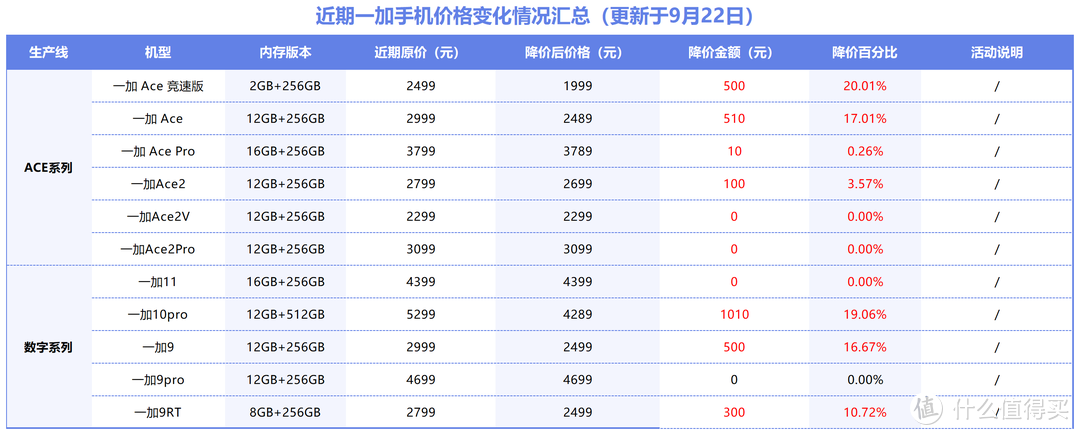 拒绝成为“厂妹机”代言人！掌握这5个秘诀，买oppo也有性价比！