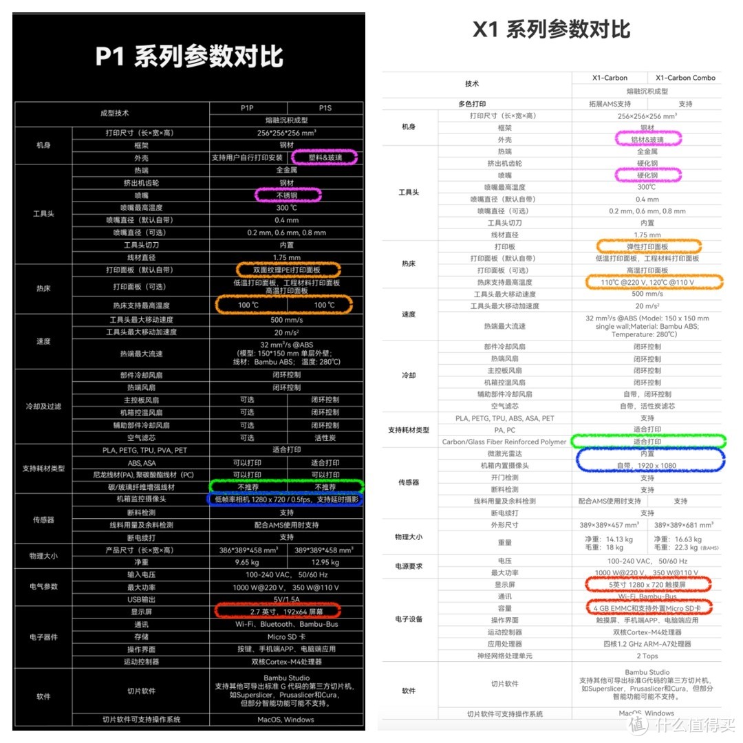 3D打印，我来了! 入手拓竹性价比最高的机型：P1S-C