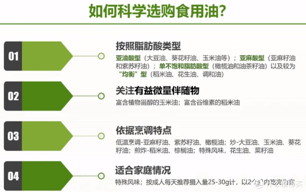 吃得健康，食用油的分类和选购指南