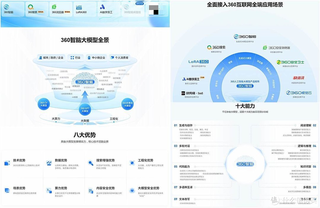 『360智脑』全家桶上线开放使用：原来你是这样的AI大语言模型！