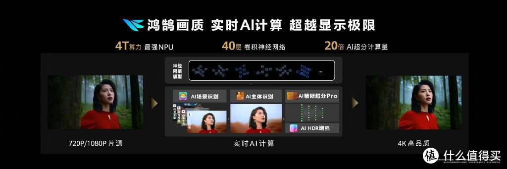 华为推出智慧屏V5 Pro 全球首发华为灵犀隔空触控技术 搭载鸿鹄900芯片