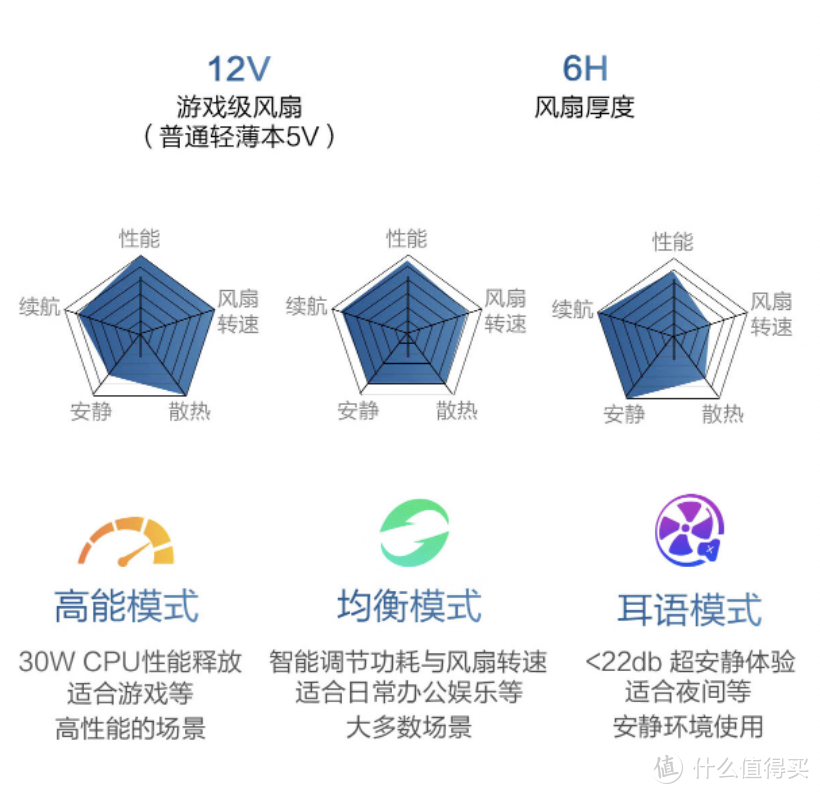 适合大学生的高性能笔记本电脑—华硕灵耀14 2023