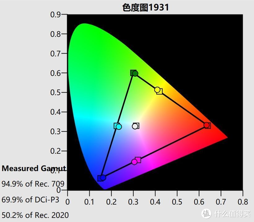 因为专注而专业 明基W4000 4K家庭影院电影机深度测评