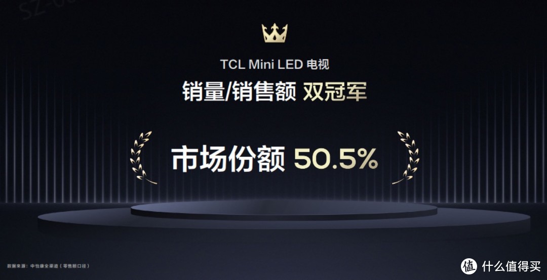 目TCL拥有全球最强大的Mini LED产品阵营