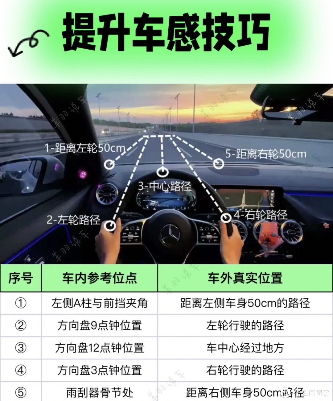 提升车感技巧|学会判断左右车距|窄路会车