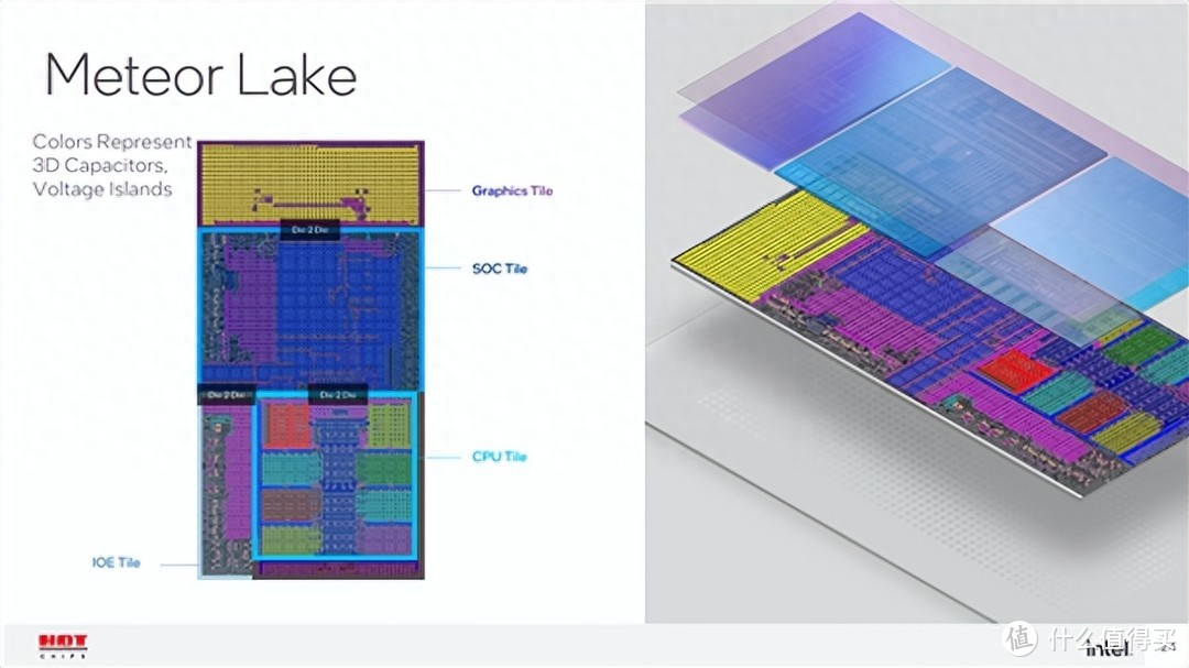 等等再换！Intel 14代性能喜人、矮轴机械键盘舒适便携上大分