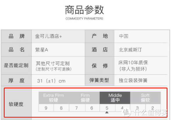 这些床垫选购陷阱95%的人会遇到！8年床垫老店长倾囊相授解析床垫5大误区，小白看完也能选到好床垫！