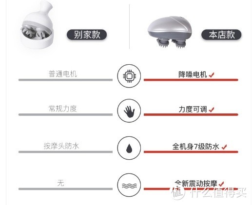 康仕坦（Kingsway）头部按摩器：一把拥抱般的释放与放松