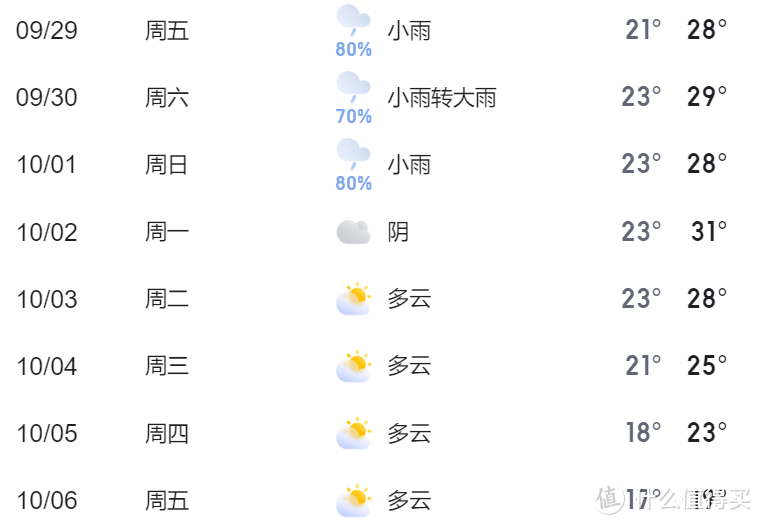 重庆旅游穿搭攻略：10月冷热随机切换，短裙和毛衣如何选择？