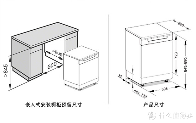 2023年洗碗机怎么选？超全选购干货+自用经验分享，12款主流/多价位/高性价比机型推荐！