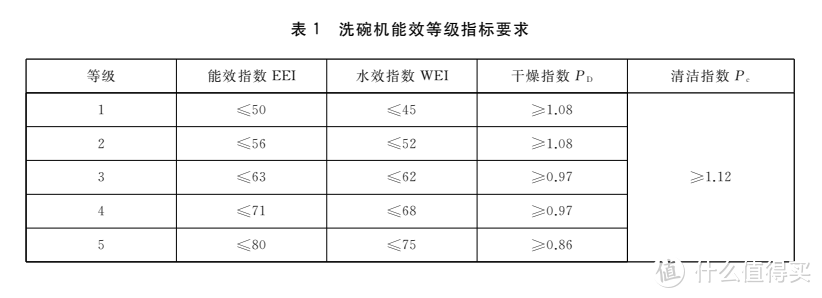 2023年洗碗机怎么选？超全选购干货+自用经验分享，12款主流/多价位/高性价比机型推荐！