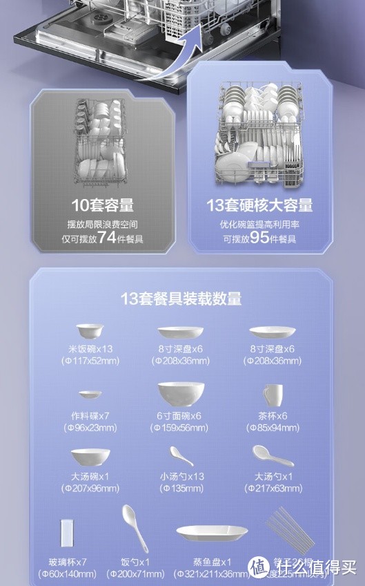 美的（Midea）集成净洗套装——一键洗净，享受清爽生活