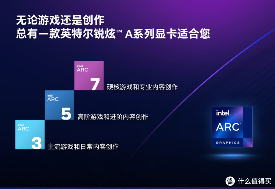 游戏爽生产力更爽  蓝戟ARC A770显卡亚运特别版评测