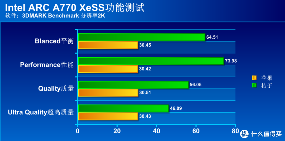 游戏爽生产力更爽  蓝戟ARC A770显卡亚运特别版评测