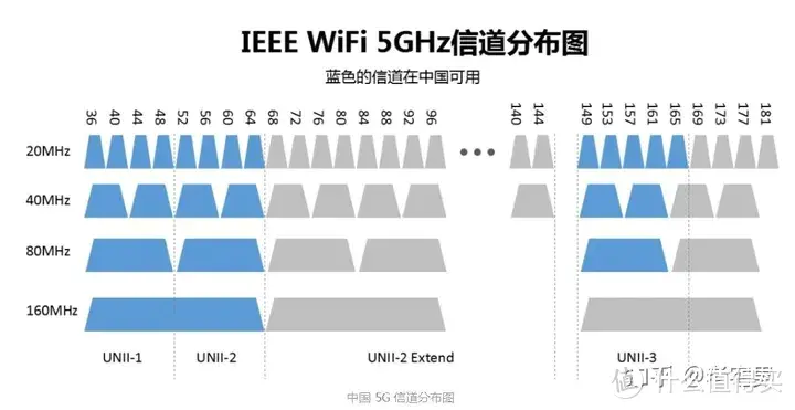 家用无线路由器科普，无线路由器选购指南