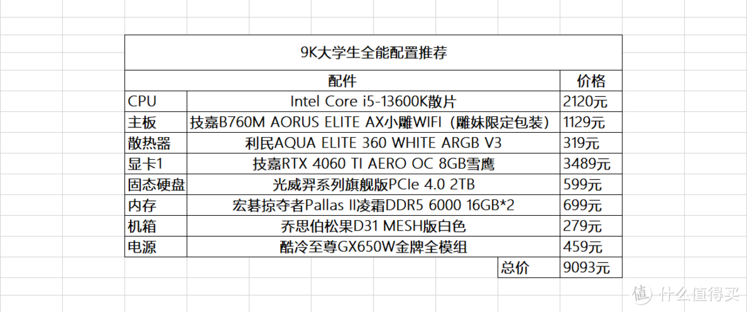 开学中高端装机配置推荐，附技嘉B760M AORUS ELITE AX小雕WIFI实测