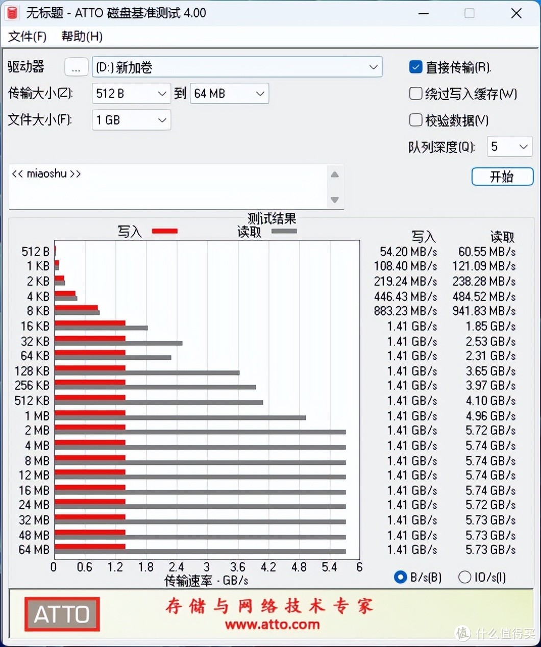 【开箱简测】 领略高效储存的未来，ICY DOCK MB111VP-B，U.2/U.3 NVMe SSD转PCIe插槽硬盘抽取盒