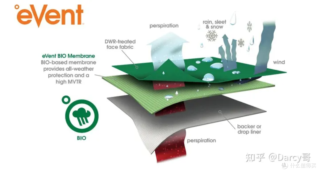 两大国产户外品牌冲锋衣,采用顶级技术event,配置赶超一线大牌