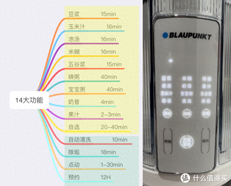 蓝宝PB08蒸汽破壁机，养好上班族的胃：15min提供一杯香浓豆浆~