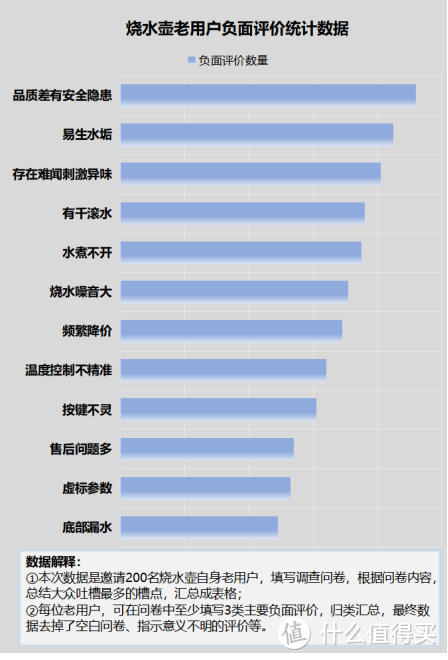 烧水壶的危害是什么？揭秘四大风险隐患！