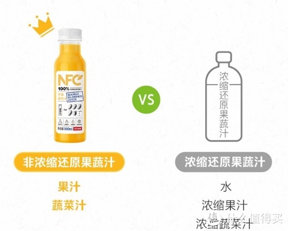 国庆宅家，尽享天然美味——农夫山泉 NFC果汁饮料 100%NFC芒果混合汁300ml*10瓶 礼盒