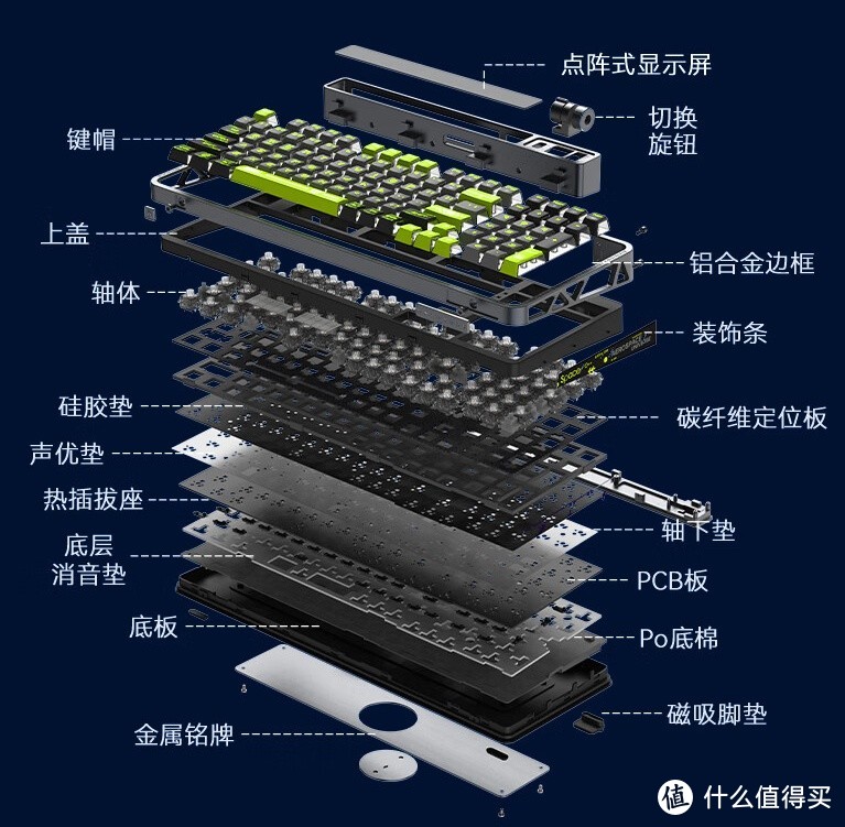 键盘分层解析