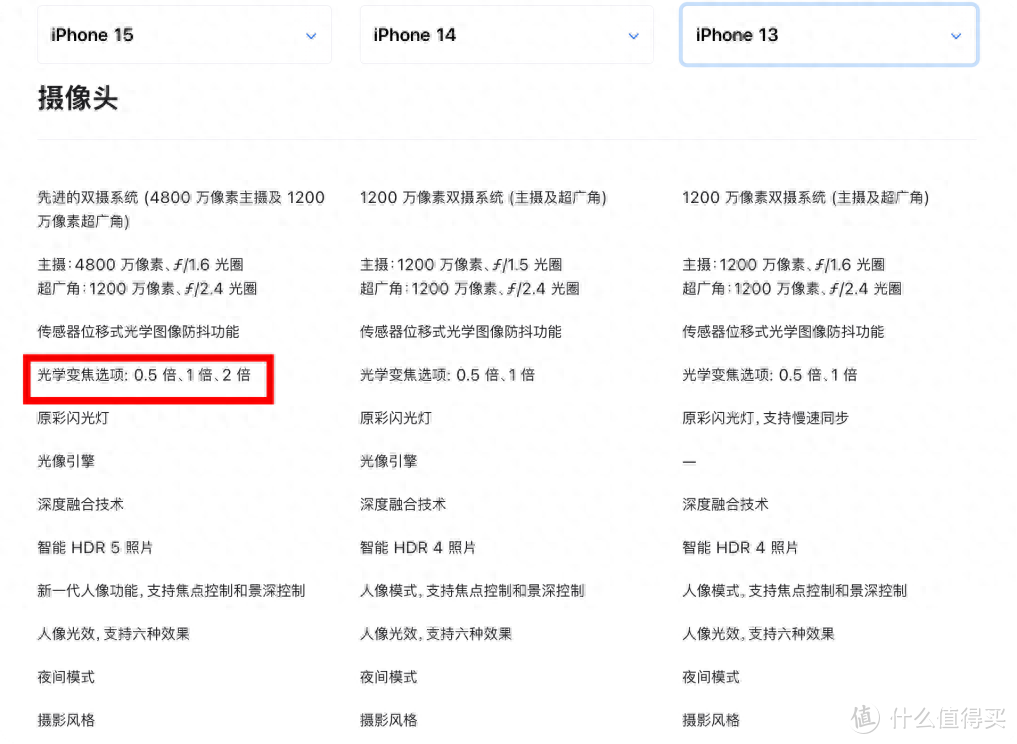 iPhone 15 全系用上 C 口，但这些“阉割”你知道吗？