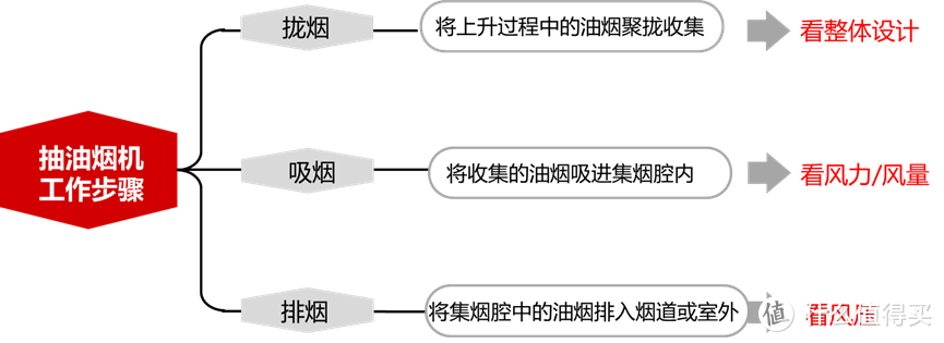 2023年家用抽油烟机怎么选？除味效果好，还能搞定PM2.5，米家智能净烟机P1烟灶套装深度测评