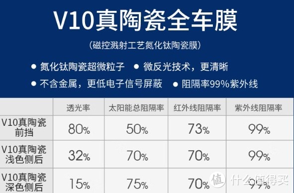 美基汽车贴膜全方位保护