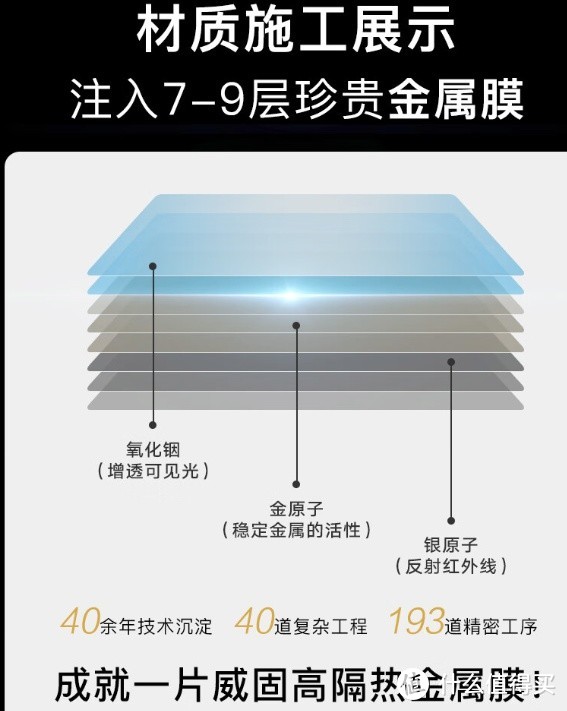 为座驾增添魅力与保护，威固（V-KOOL）车膜VK70前挡+XS侧后全车 车膜