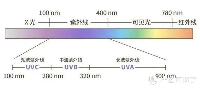 空气净化器实战选购流程，一张图教你轻松选对空气净化器！2023年8款空气净化器硬核测评