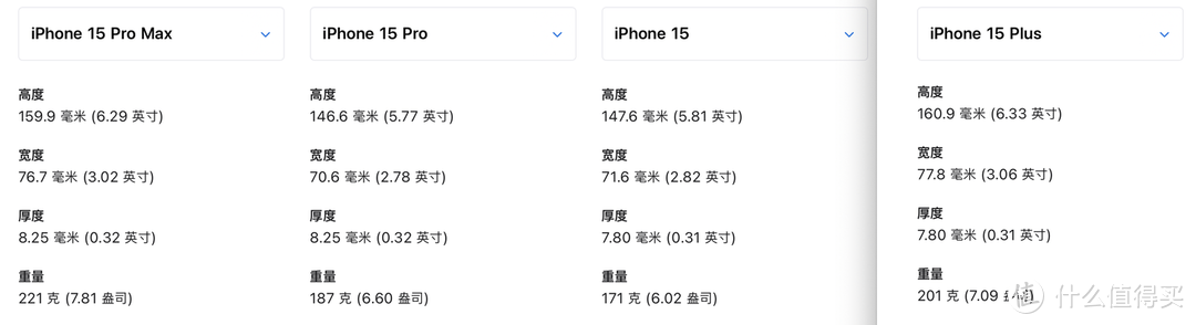 iPhone15系列哪款机型最值得入手？