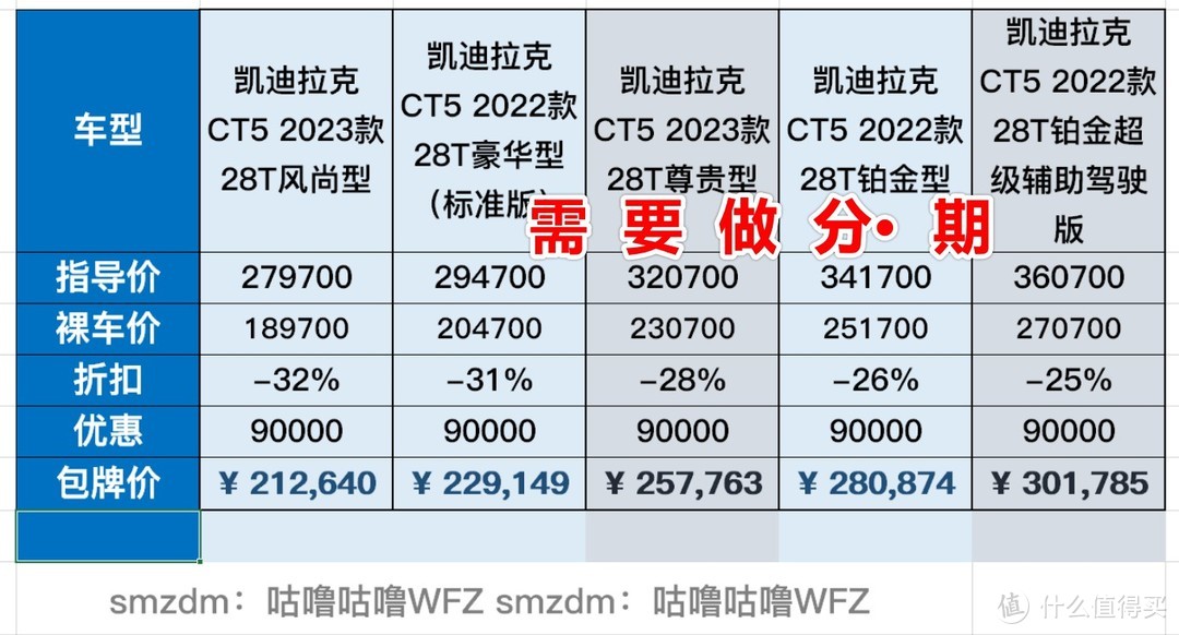 凯迪拉克CT5优惠8万起售价，是老款清仓开始了吗？