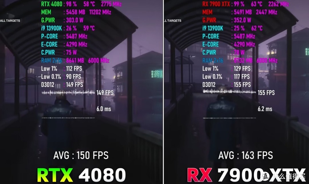 4K 开放世界下的《星空》畅玩：选华擎 RX 7900XTX 还是 RTX 4080?