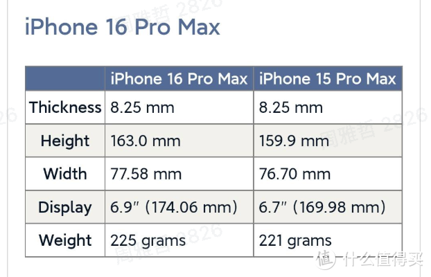 网传丨iPhone 16 系列机型曝光：采用更大屏幕，重量也会随之提升
