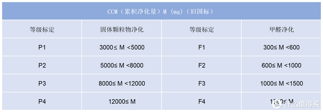 如何选择合适自己的空气净化器？六款精品空气净化器测评、推荐！