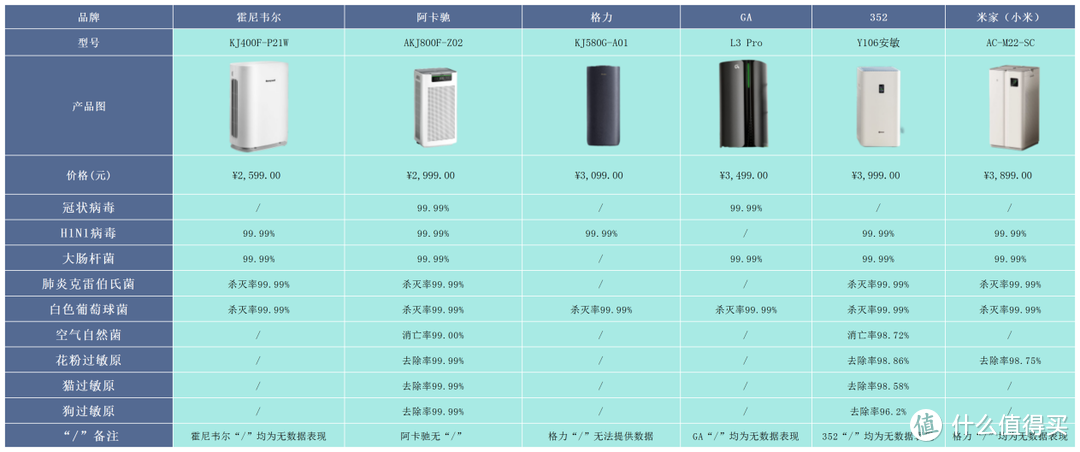 如何选择合适自己的空气净化器？六款精品空气净化器测评、推荐！