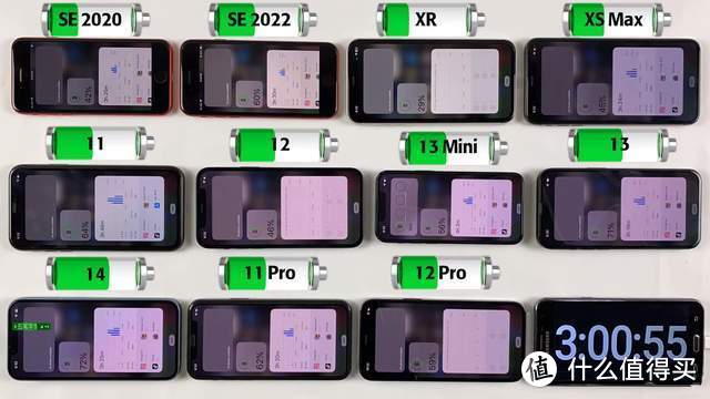 11部iOS17.0.2的iPhone续航测试，iPhoneXR垫底iPhone13仅排第二