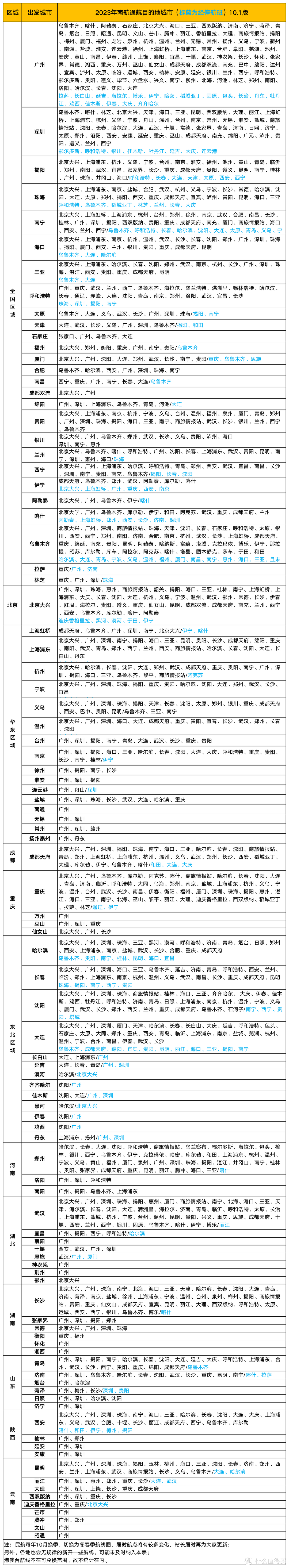 春秋航空随心飞可兑国际，看看实测怎么说？南航随心飞兑换航线表更新！