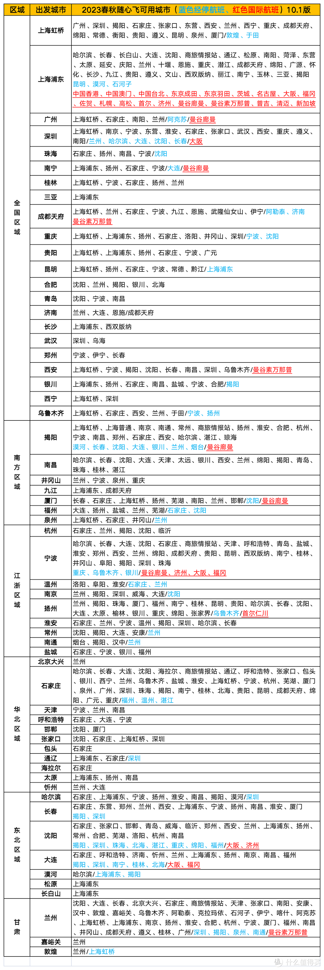 春秋航空随心飞可兑国际，看看实测怎么说？南航随心飞兑换航线表更新！