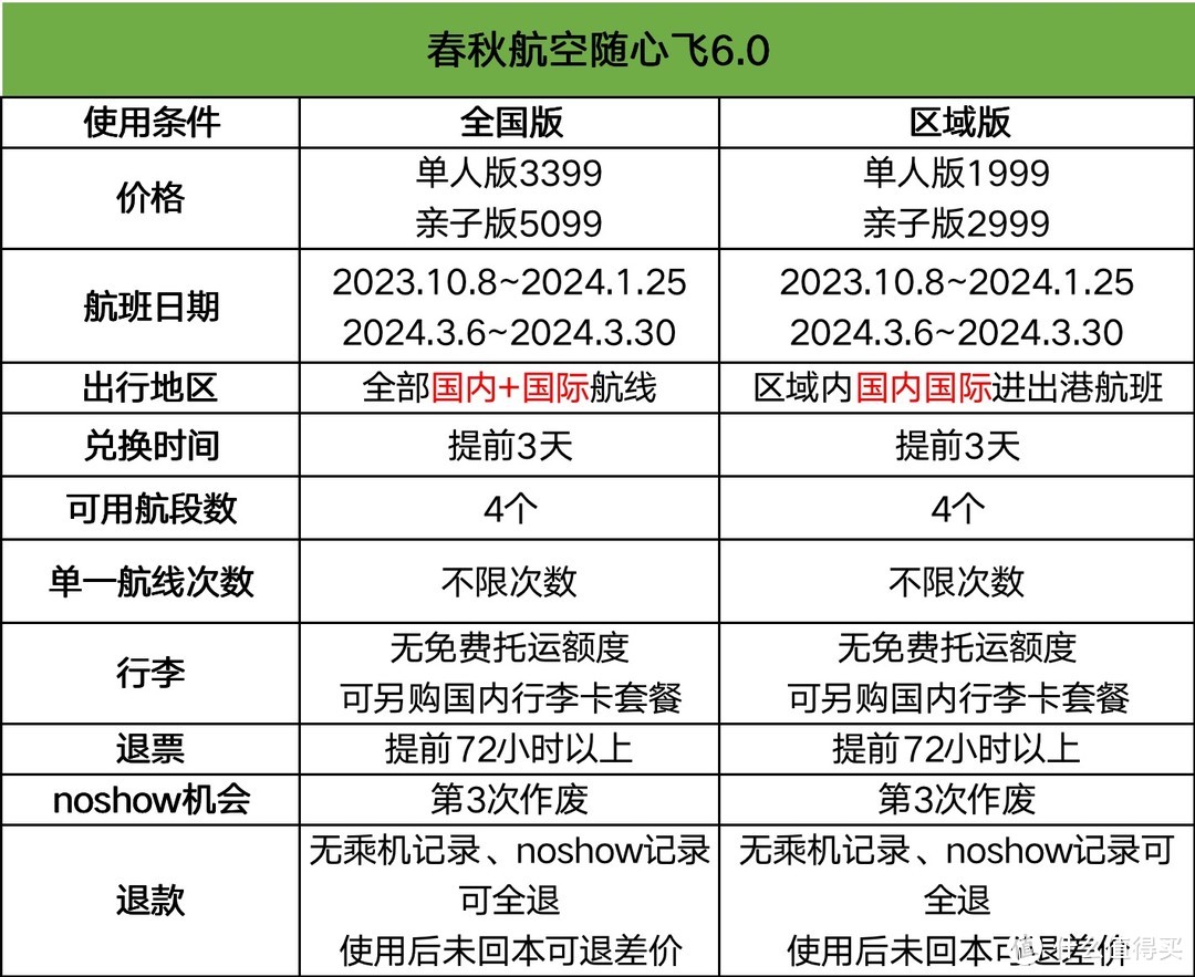 春秋航空随心飞可兑国际，看看实测怎么说？南航随心飞兑换航线表更新！