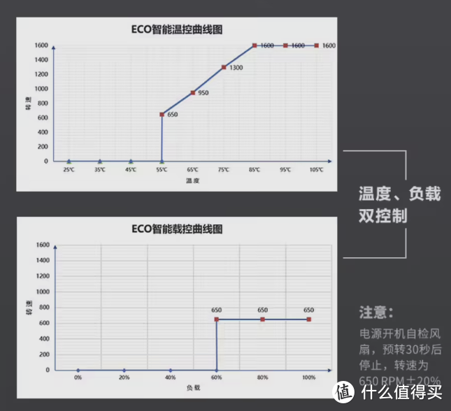 先马发布新品黑洞 ATX 3.0 电源：金牌效能，沉浸式静音体验，首发价599元起