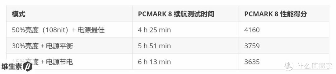 【维P测评】80图长文 -- 荣耀 MagicBook X14 2023 酷睿 12450H - 新瓶陈酿 平价实惠