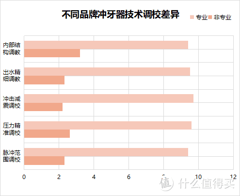 冲牙器会导致牙齿松动吗？起底四大黑幕潜规则！