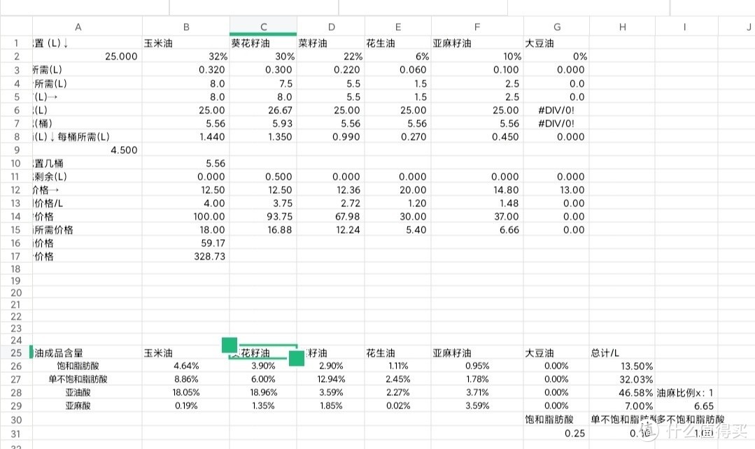 如何制作调和油？