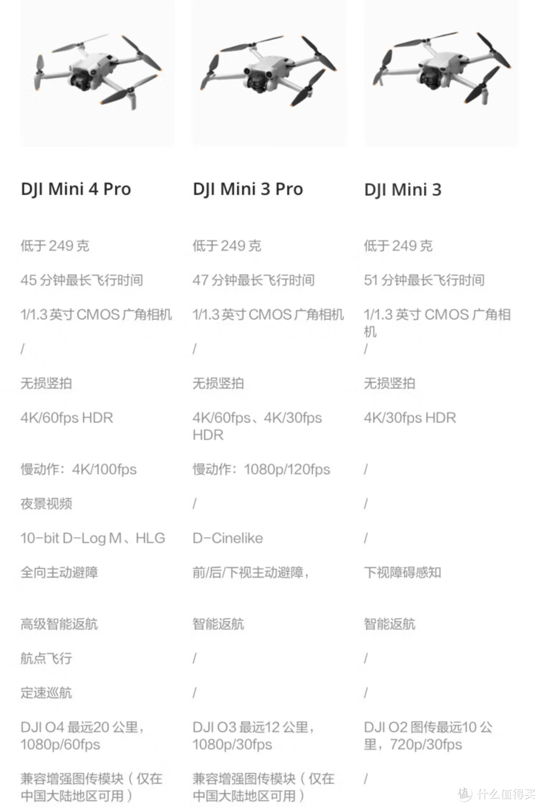 全能迷你航拍机,入门新选择：大疆Mini 4 Pro