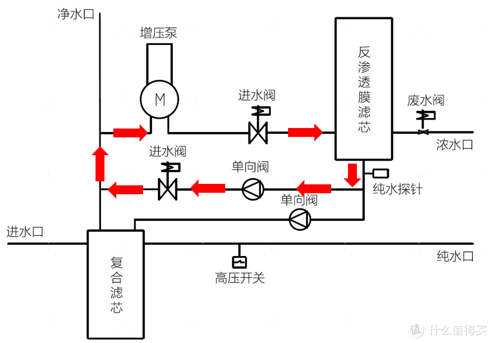 水源优质，畅饮如初：海尔净水器与前置过滤器的完美搭配